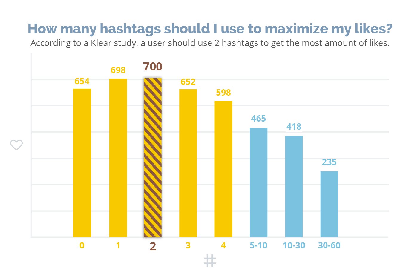 Hashtag usage